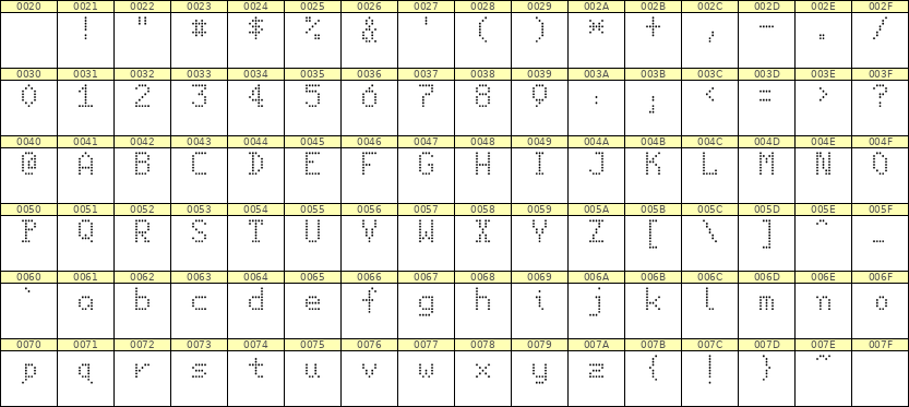 5×8英文点阵字体 ddL58AA1830
