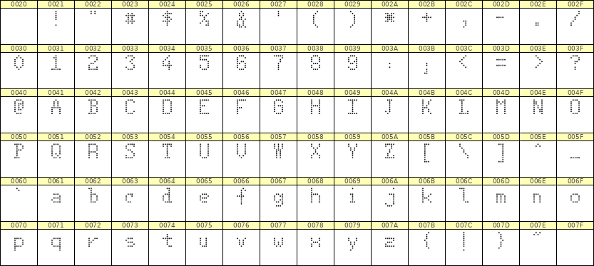 5×8英文点阵字体 ddL58AA1832