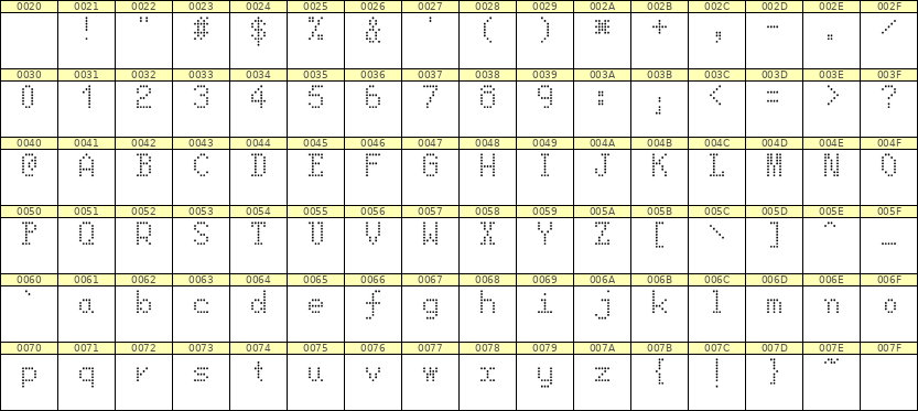 5×8英文点阵字体 ddL58AA1835