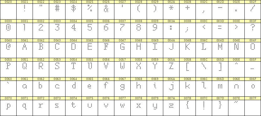 5×8英文点阵字体 ddL58AA1836