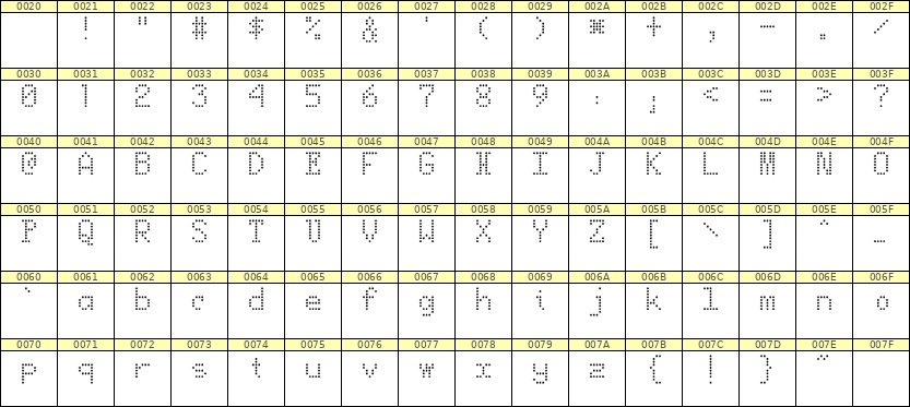 5×8英文点阵字体 ddL58AA1839