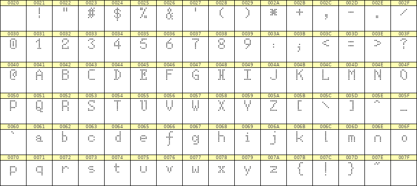 5×8英文点阵字体 ddL58AA1842