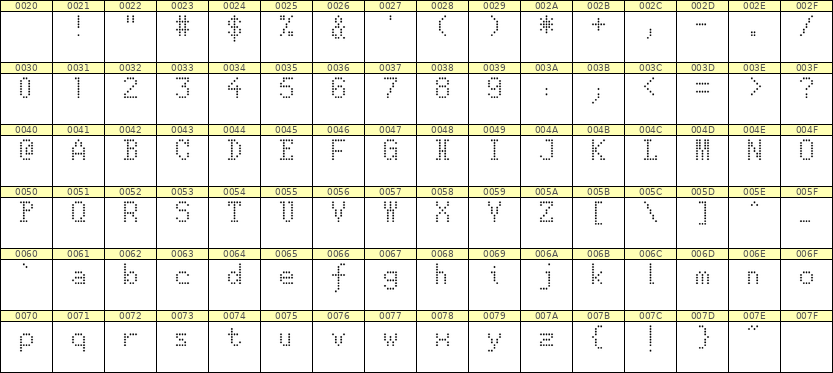 5×8英文点阵字体 ddL58AA1850