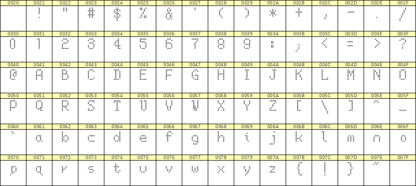 5×8英文点阵字体 ddL58AA1851