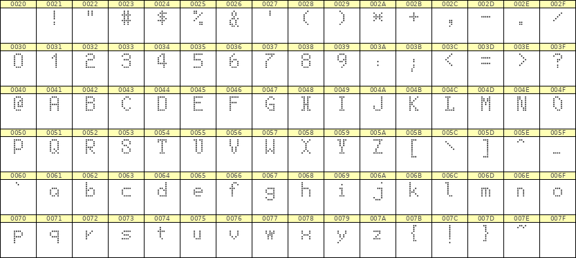 5×8英文点阵字体 ddL58AA1852