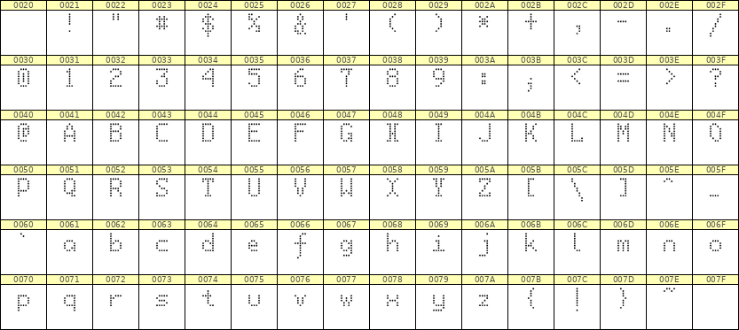 5×8英文点阵字体 ddL58AA1853