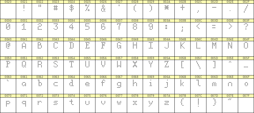 5×8英文点阵字体 ddL58AA1856