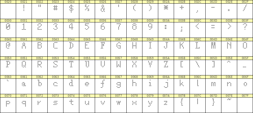5×8英文点阵字体 ddL58AA1859