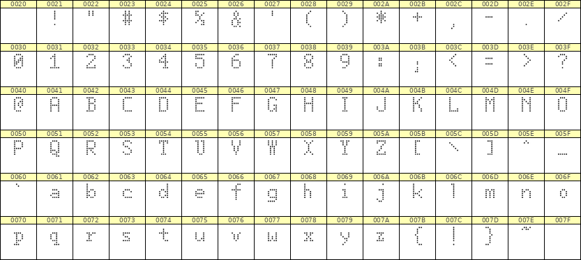 5×8英文点阵字体 ddL58AA1860