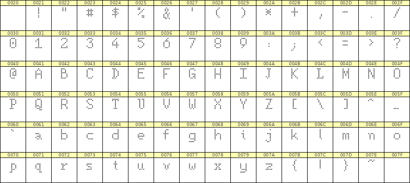 5×8英文点阵字体 ddL58AA1863