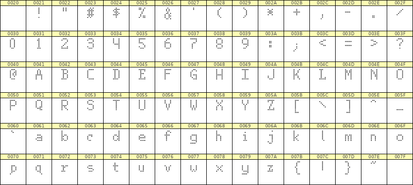 5×8英文点阵字体 ddL58AA1867