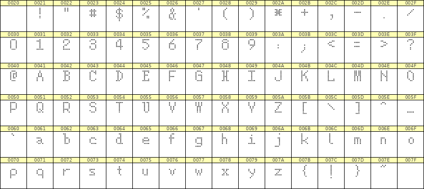 5×8英文点阵字体 ddL58AA1868