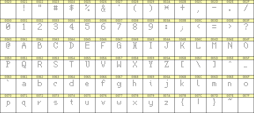 5×8英文点阵字体 ddL58AA1871
