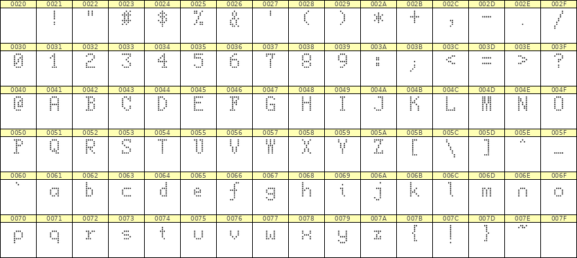 5×8英文点阵字体 ddL58AA1876