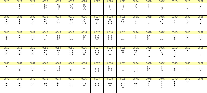 5×8英文点阵字体 ddL58AA1877