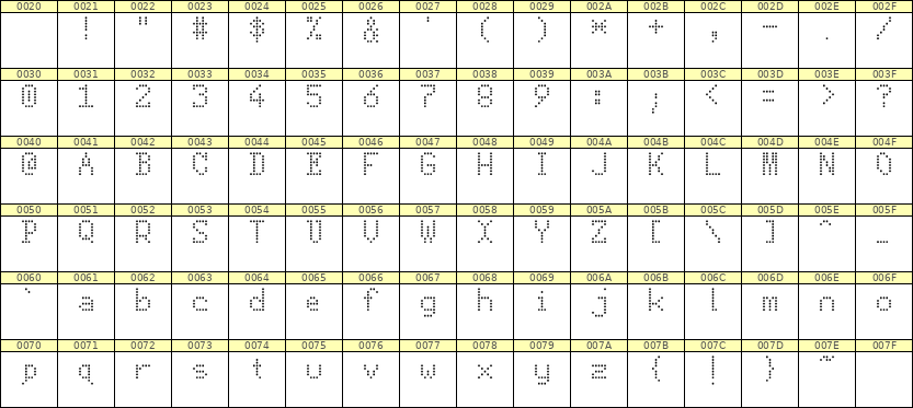 5×8英文点阵字体 ddL58AA1881
