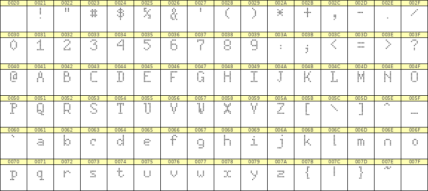 5×8英文点阵字体 ddL58AA1883
