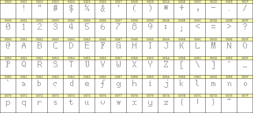 5×8英文点阵字体 ddL58AA1885