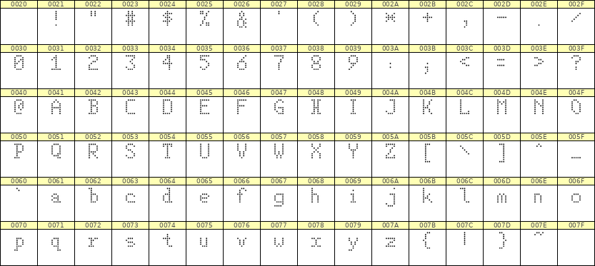 5×8英文点阵字体 ddL58AA1886