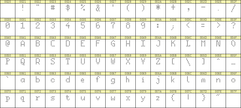 5×8英文点阵字体 ddL58AA1887