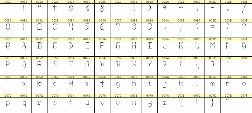 5×8英文点阵字体 ddL58AA1889