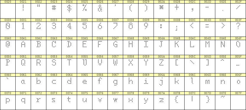 5×8英文点阵字体 ddL58AA1895