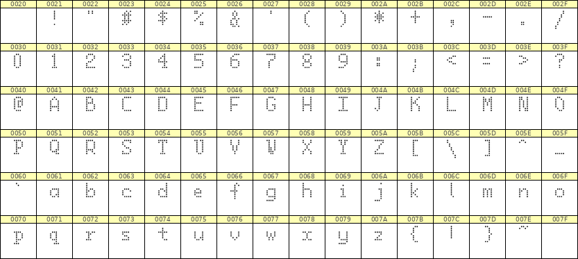 5×8英文点阵字体 ddL58AA1897