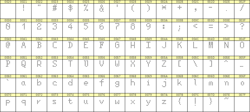 5×8英文点阵字体 ddL58AA1900