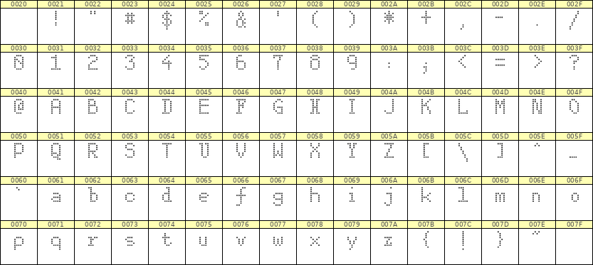 5×8英文点阵字体 ddL58AA1901