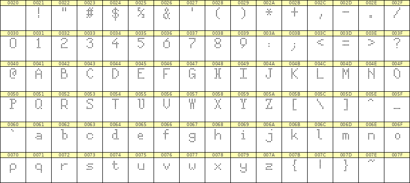 5×8英文点阵字体 ddL58AA1904