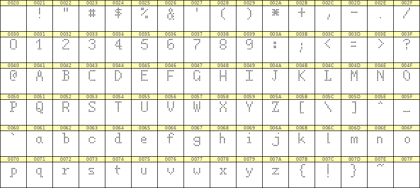 5×8英文点阵字体 ddL58AA1905