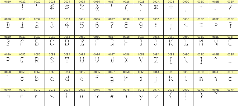 5×8英文点阵字体 ddL58AA1906