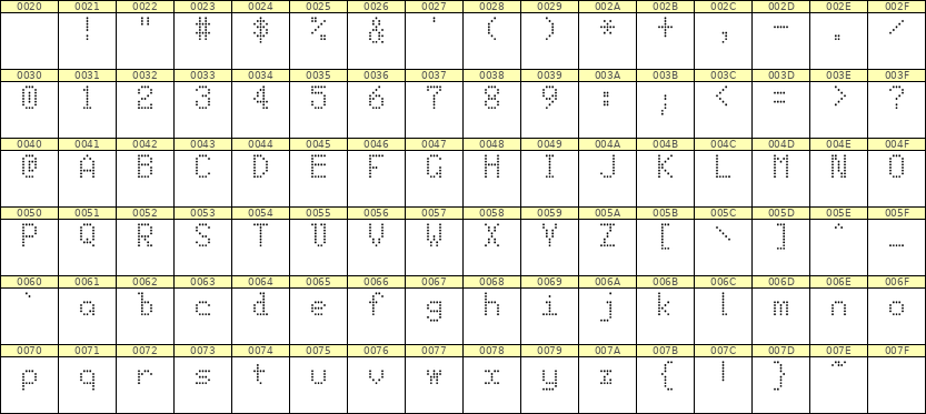 5×8英文点阵字体 ddL58AA1908