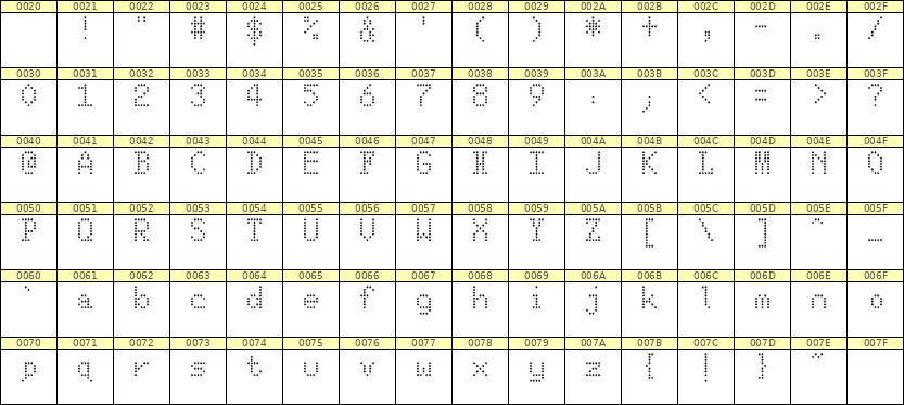 5×8英文点阵字体 ddL58AA1911