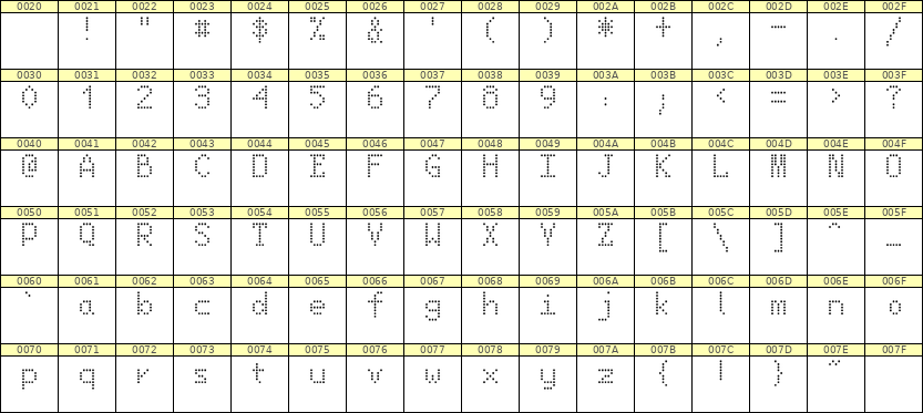 5×8英文点阵字体 ddL58AA1914