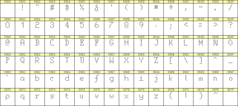 5×8英文点阵字体 ddL58AA1915