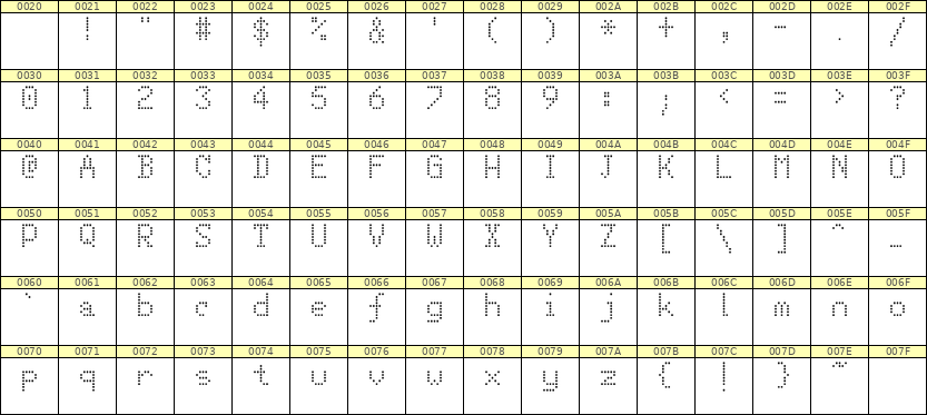 5×8英文点阵字体 ddL58AA1918