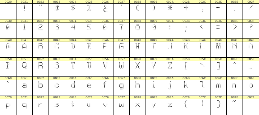 5×8英文点阵字体 ddL58AA1919