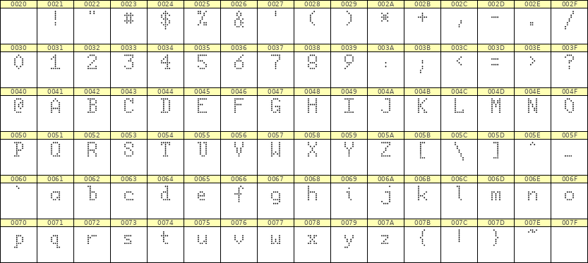 5×8英文点阵字体 ddL58AA1924