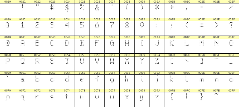 5×8英文点阵字体 ddL58AA1926