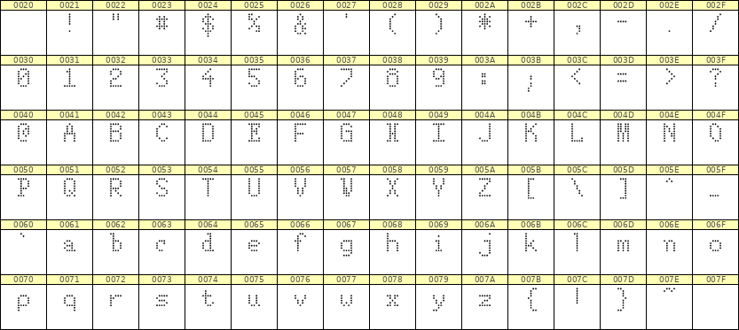 5×8英文点阵字体 ddL58AA1933