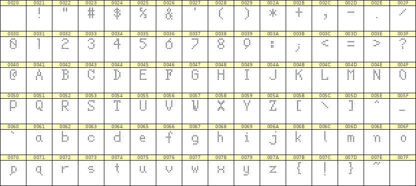 5×8英文点阵字体 ddL58AA1936