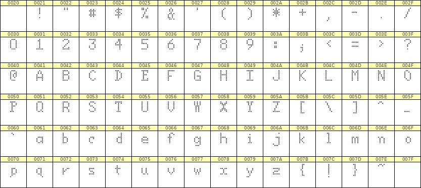 5×8英文点阵字体 ddL58AA1938