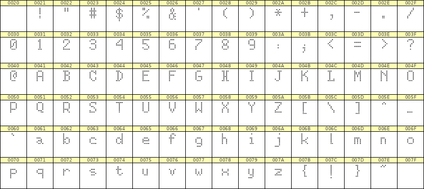 5×8英文点阵字体 ddL58AA1939