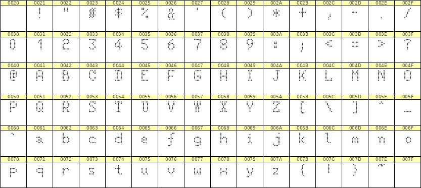 5×8英文点阵字体 ddL58AA1944