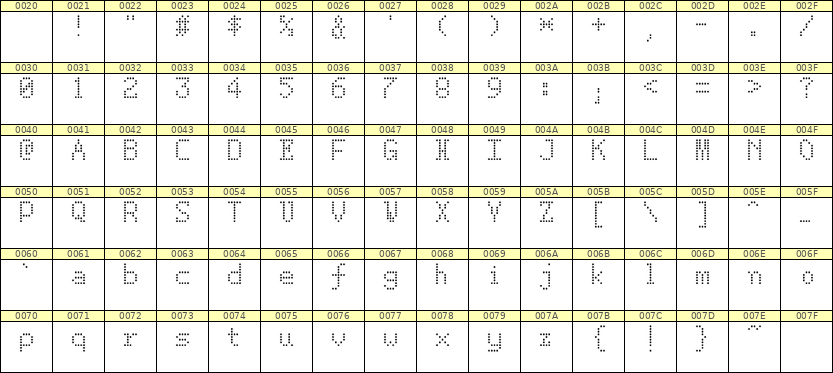 5×8英文点阵字体 ddL58AA1948