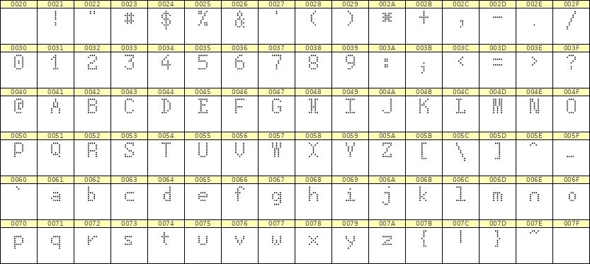 5×8英文点阵字体 ddL58AA1951
