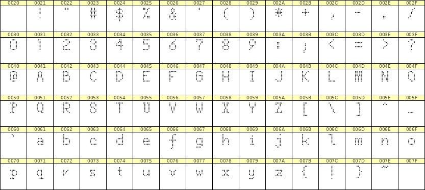 5×8英文点阵字体 ddL58AA1952