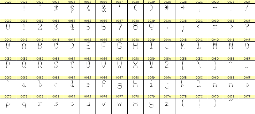 5×8英文点阵字体 ddL58AA1954