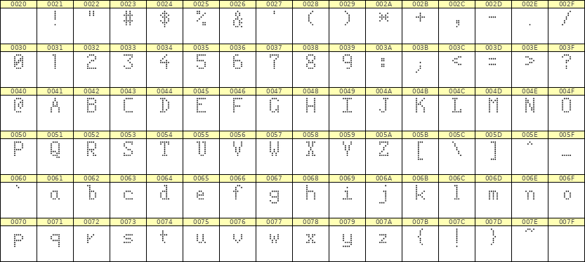 5×8英文点阵字体 ddL58AA1957